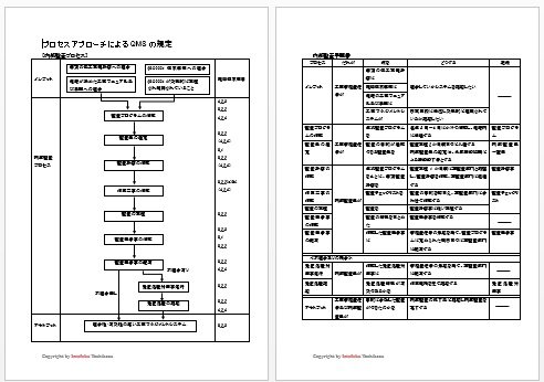 Iso活用塾 教育 ｾﾐﾅｰ